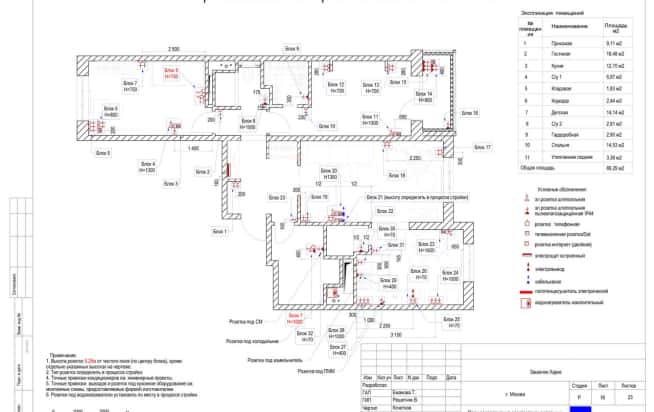 ЖК «M-House», электрика дизайн-проект. расположения электроточек силовых и слаботочных