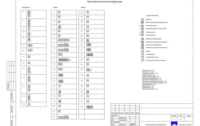 ЖК «Донской Олимп», электрика дизайн-проект. Фурнитура