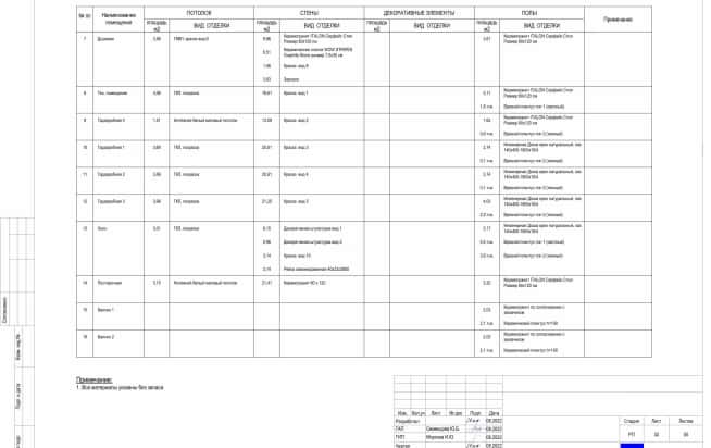 ЖК «Кутузовская Ривьера». 32-Ведомость-отделки-окончание