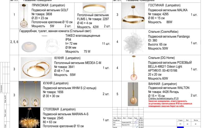 ЖК «Михайловский парк». 22 Спецификация осветительного оборудования