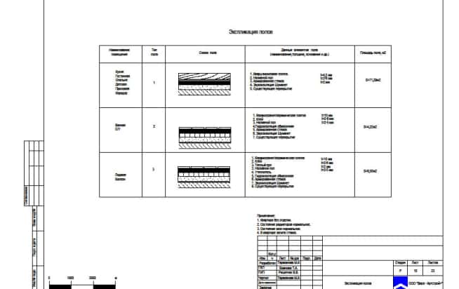 ЖК «Переделкино Ближнее», план пола дизайн-проект. 10 Экспликация полов