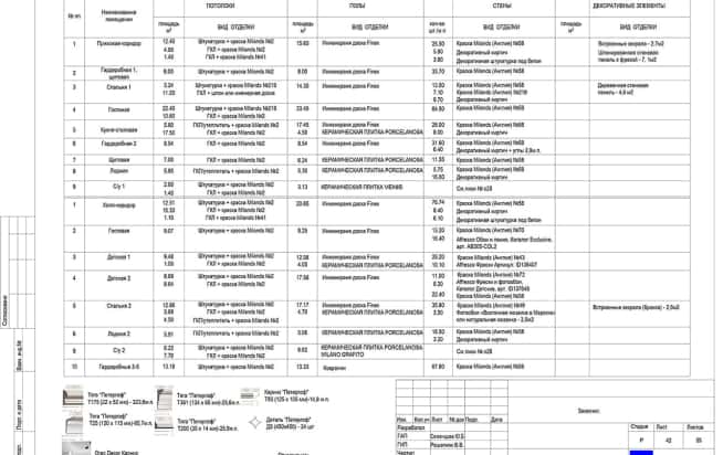 ЖК «Солнечный  Берег», подбор материалов дизайн-проект. 42 Ведомость отделочных материалов