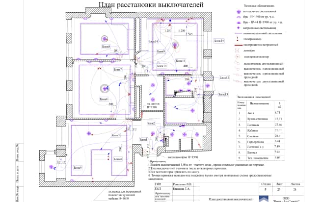 План расстановки выключателей