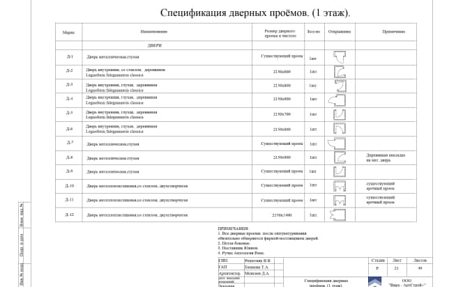 Домик бабушки, 1 этаж (двери) дизайн-проект. Спецификация дверных проёмов (1 этаж)
