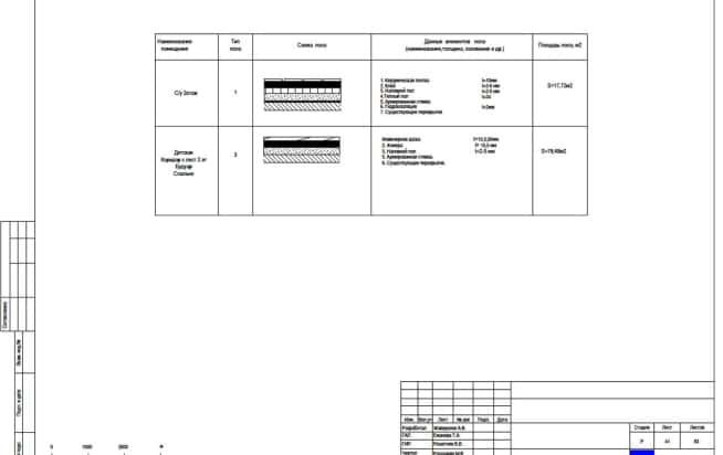 ЖК «Парк Авеню», план пола дизайн-проект. 41 Экспликация полов 2 этаж
