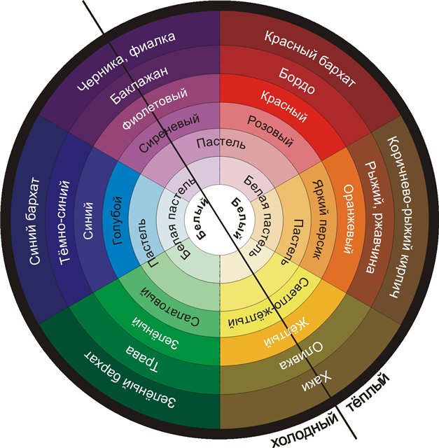 Таблица цветов  или цветовое колесо
