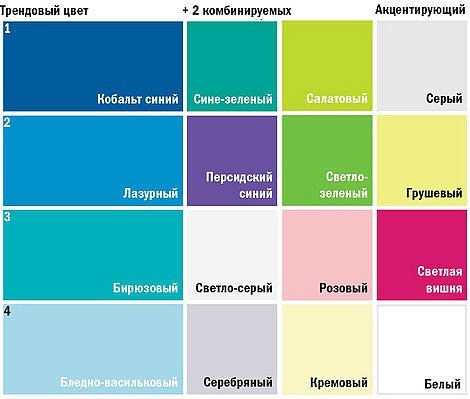 Цвета Сочетающиеся В Интерьере Фото