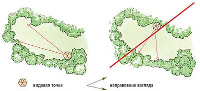 Видовые точки на плане