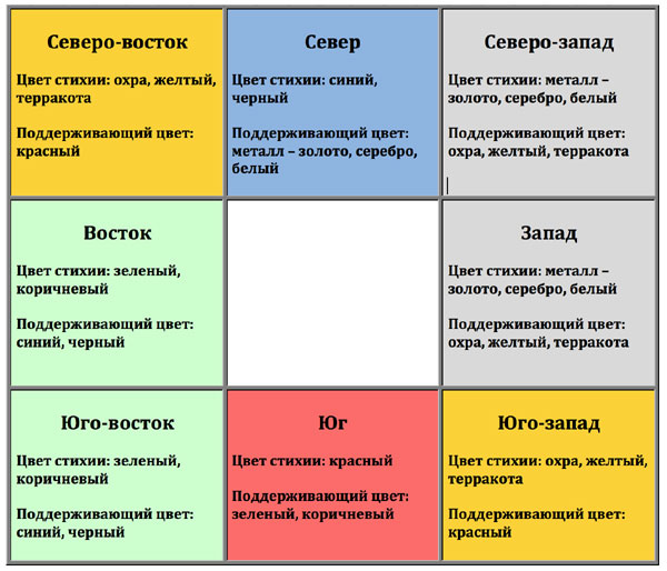 желтый цвет значение в интерьере