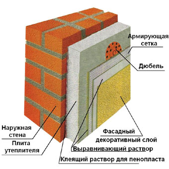 Утепление и отделка стен из керамических блоков. Фото 04