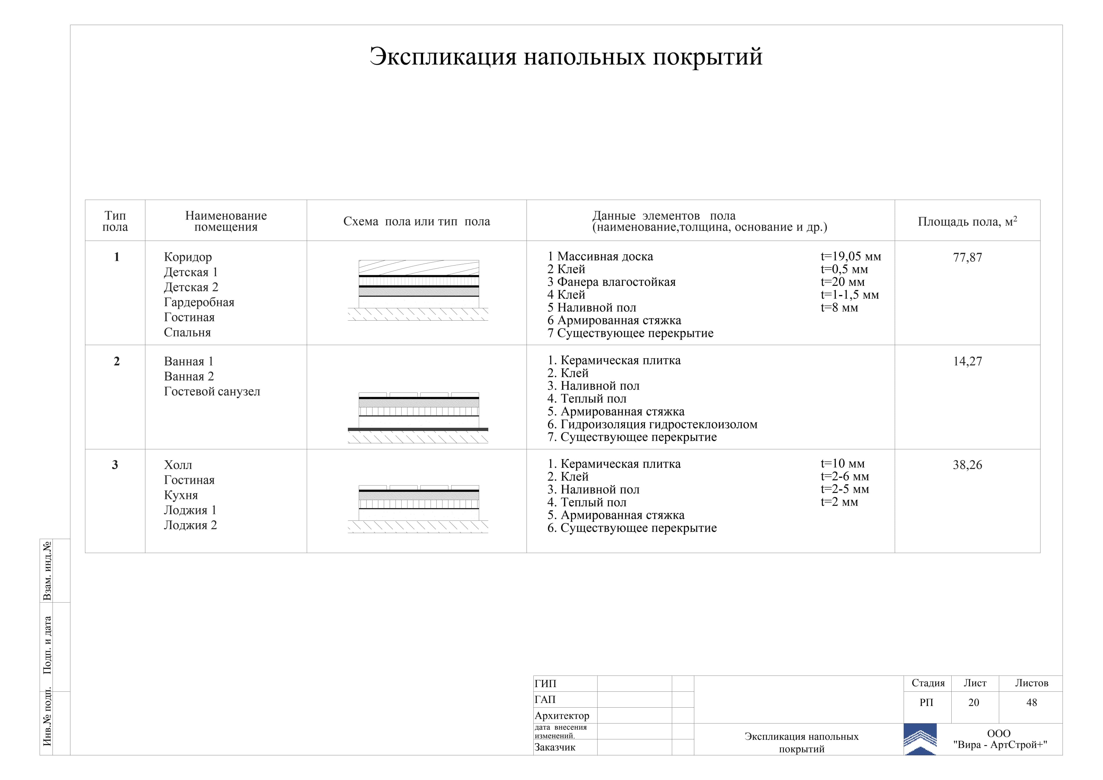 20. Экспликация напольных покрытий, квартира 140 м² в ЖК «DOMINION»