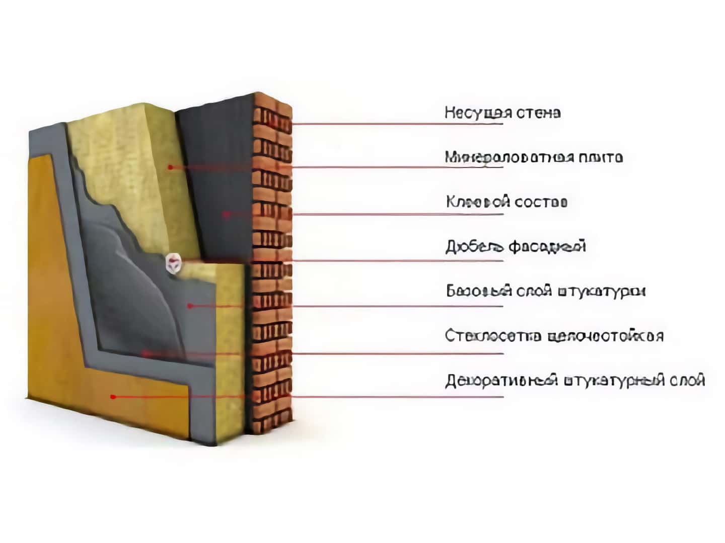 Ремонт дома зимой. Отделка дома и монтаж систем.
