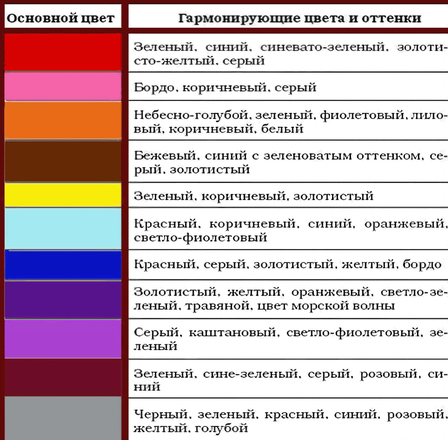 Cочетание цветов в интерьере