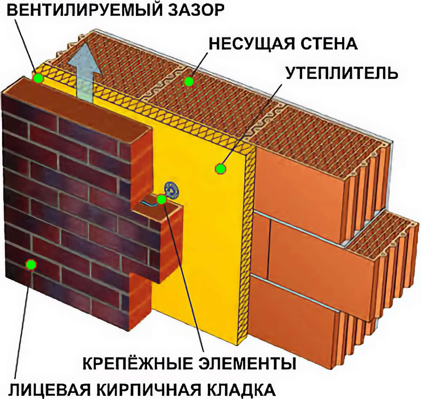Утепление и отделка стен из керамических блоков