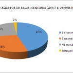 Куда идет рынок услуг по ремонту квартир