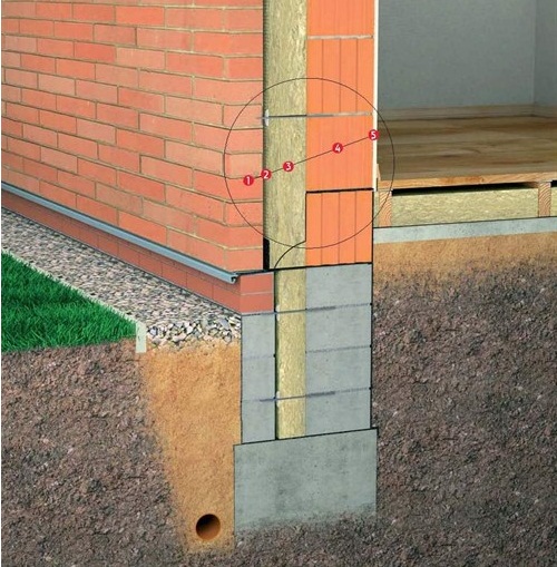 Утепление и отделка стен из керамических блоков | Статья от Вира-АртСтрой