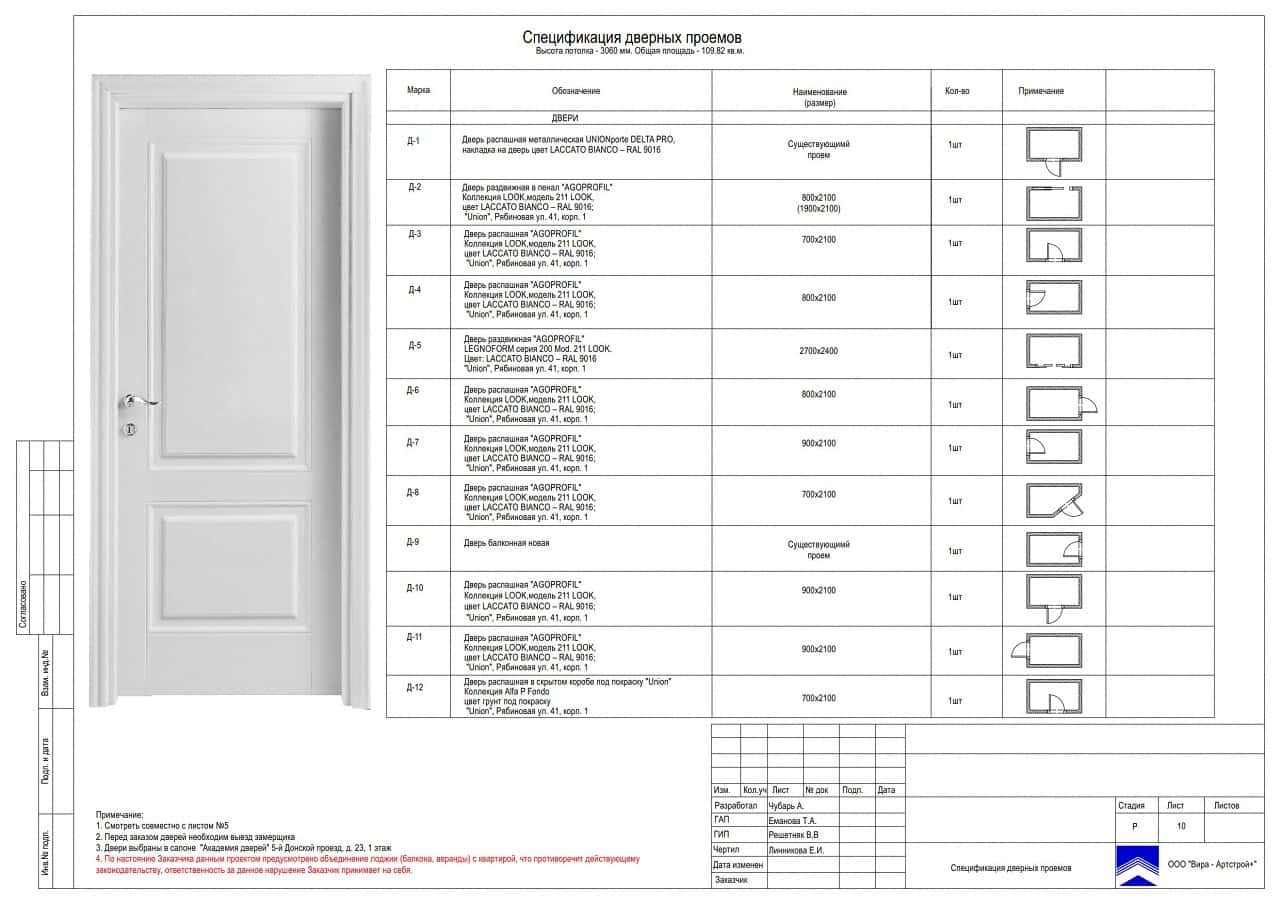 Спецификация проёмов, квартира 109 м²