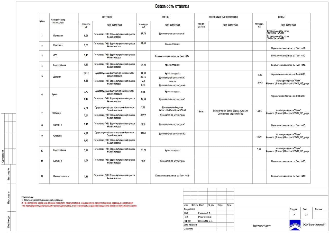 Ведомость отделки, квартира 112 м²