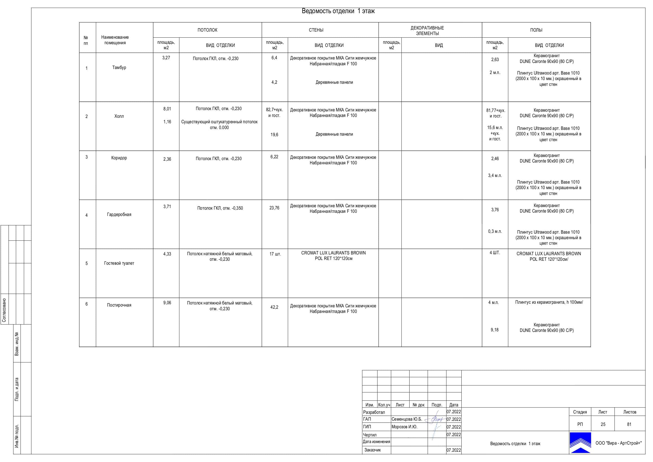 Ведомость отделки 1 этаж, дом 265 м² в КП «Новогорск Клаб»