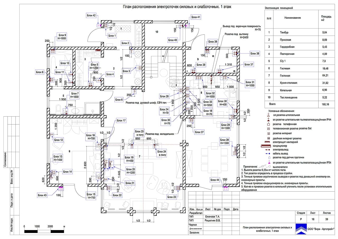 План расположения электроточек силовых и слаботочных. 1 этаж, дом 297 м² в ЖК «Мишино»