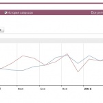 Рынок ремонтно-отделочных услуг: реалии и перспективы