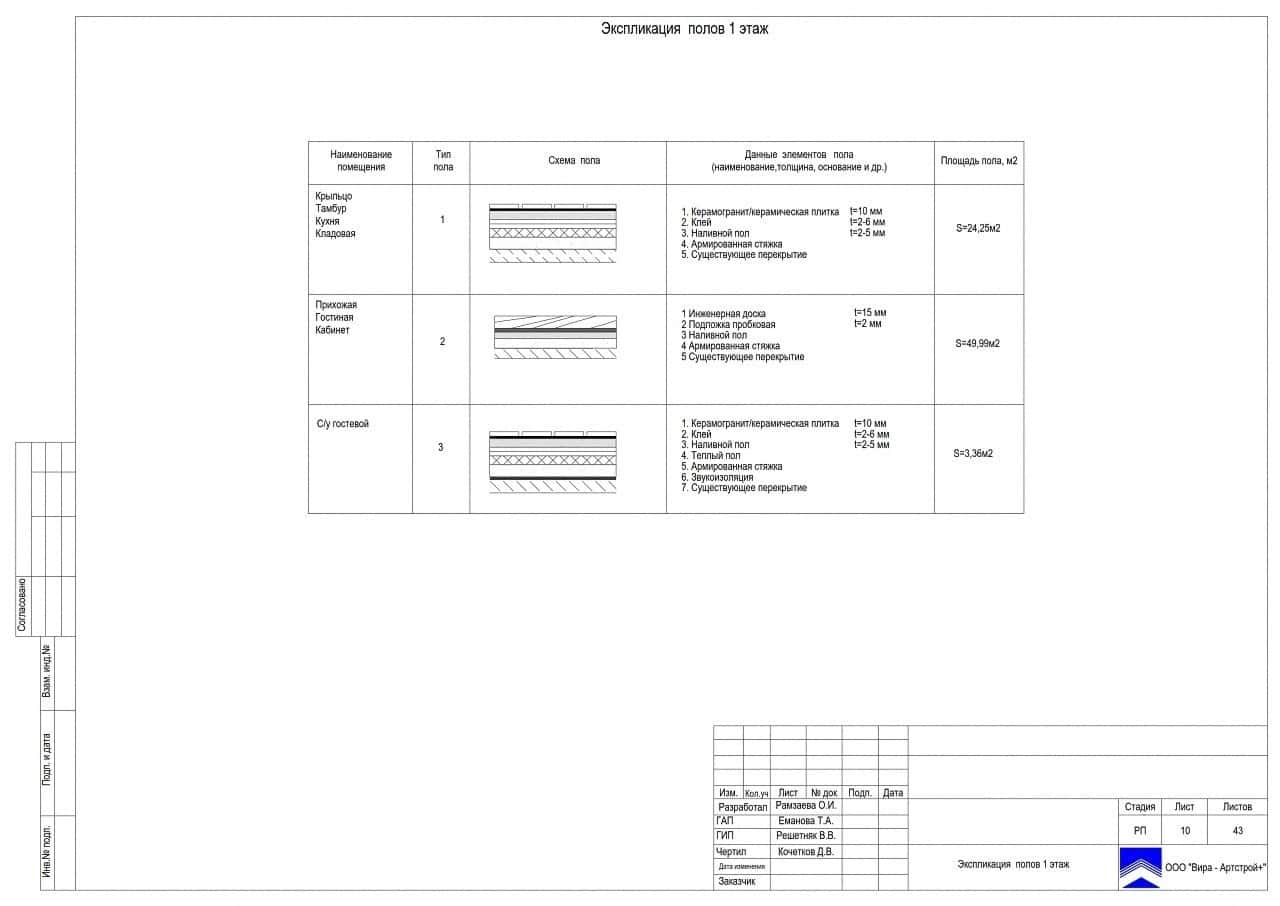 Экспликация полов 1, дом 155 м²