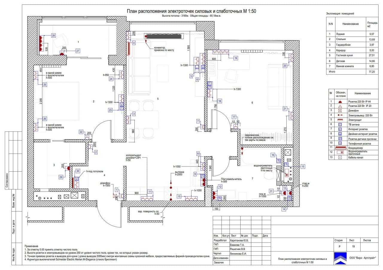 План электрика, квартира 80 м² в ЖК «Редсайд»
