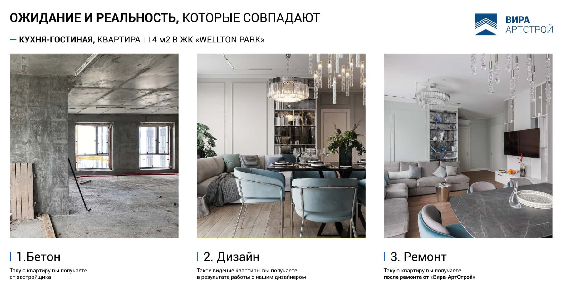 Капитальный ремонт в новостройке. Фото До и После