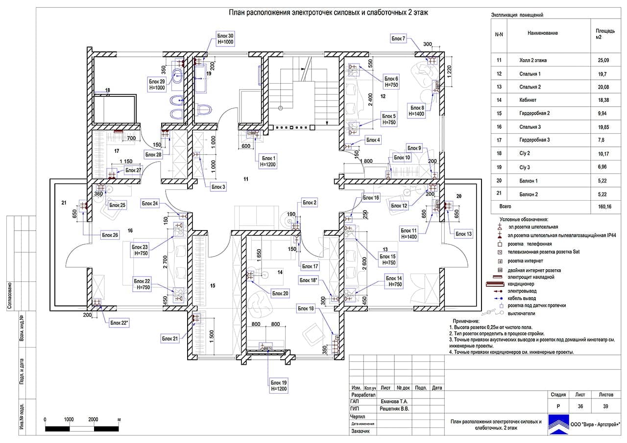 План расположения электроточек силовых и слаботочных. 2 этаж, дом 297 м² в ЖК «Мишино»
