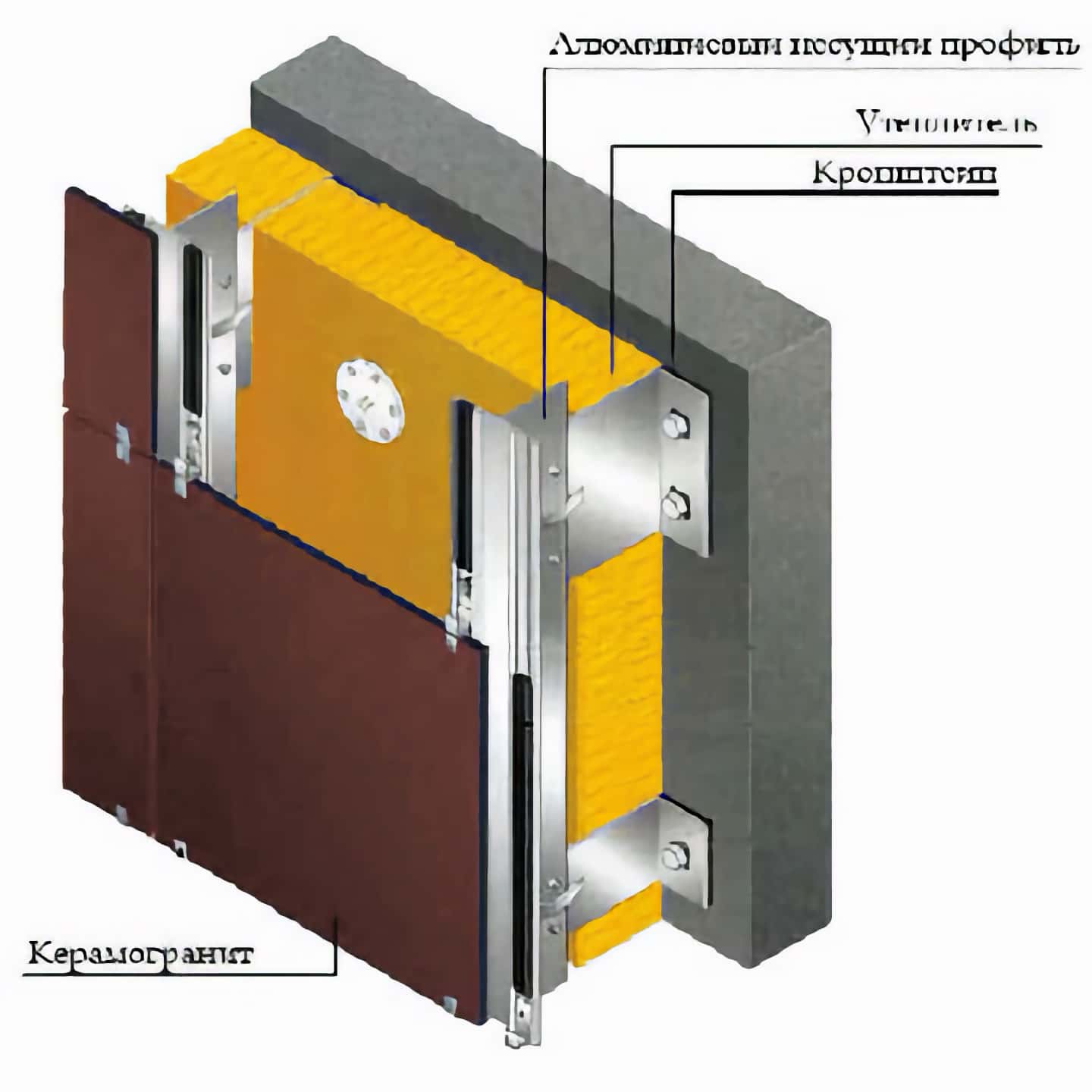 Стены дома: кирпич или газоблоки