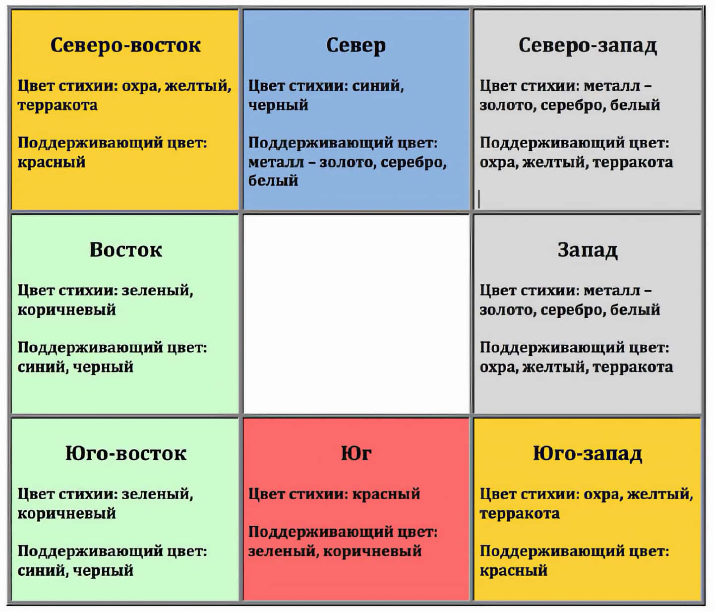 Значение цвета по фен-шуй: как подобрать цветовую гамму для вашего интерьера