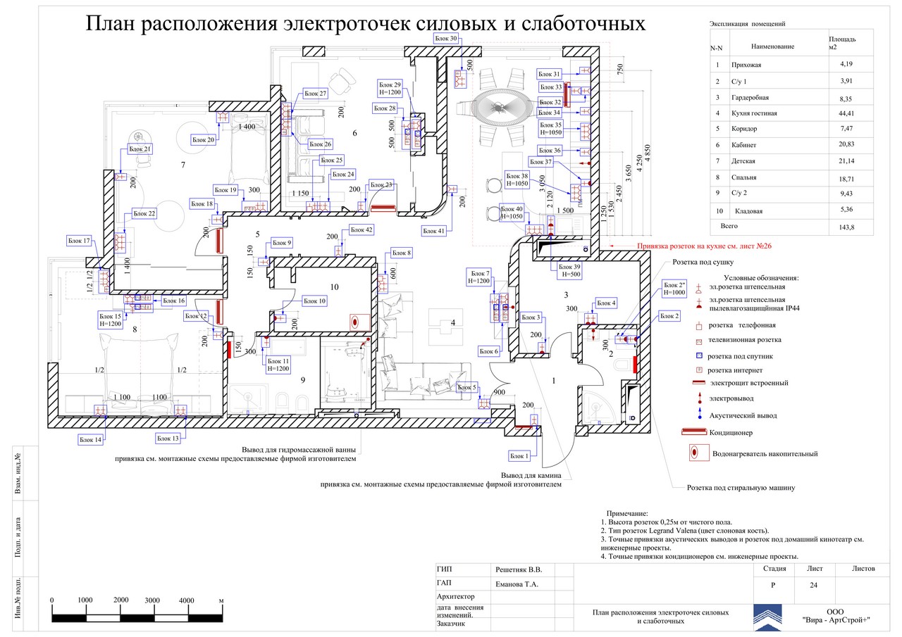 План расстановки электроточек, квартира 149 м²