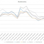 Куда идет рынок услуг по ремонту квартир
