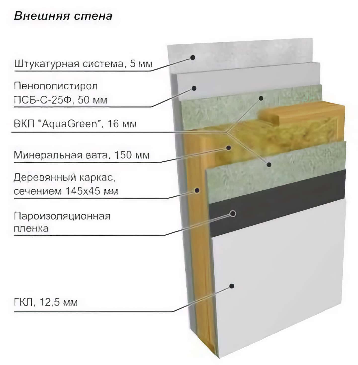 Строим быстро