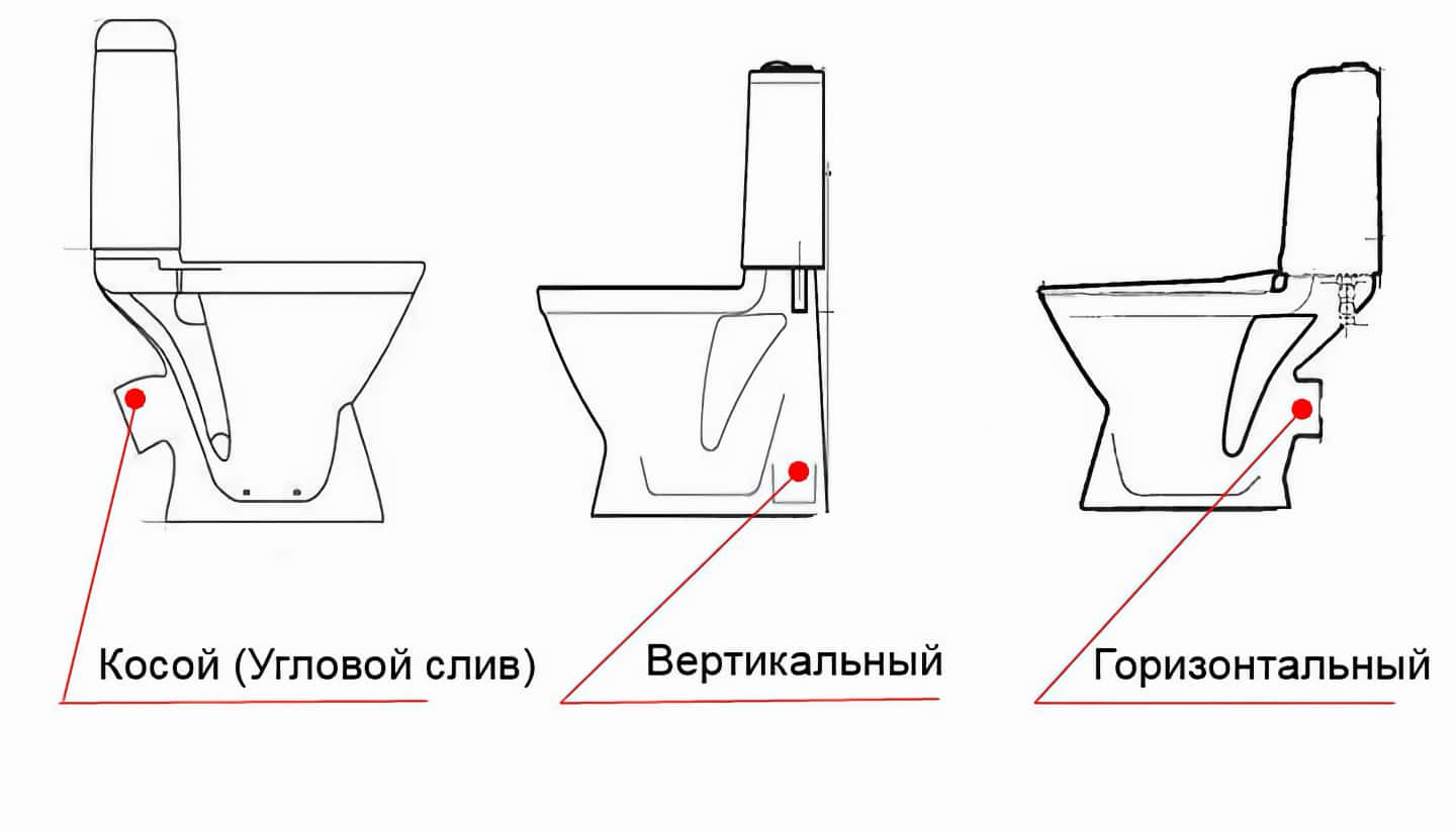 Выбираем унитаз
