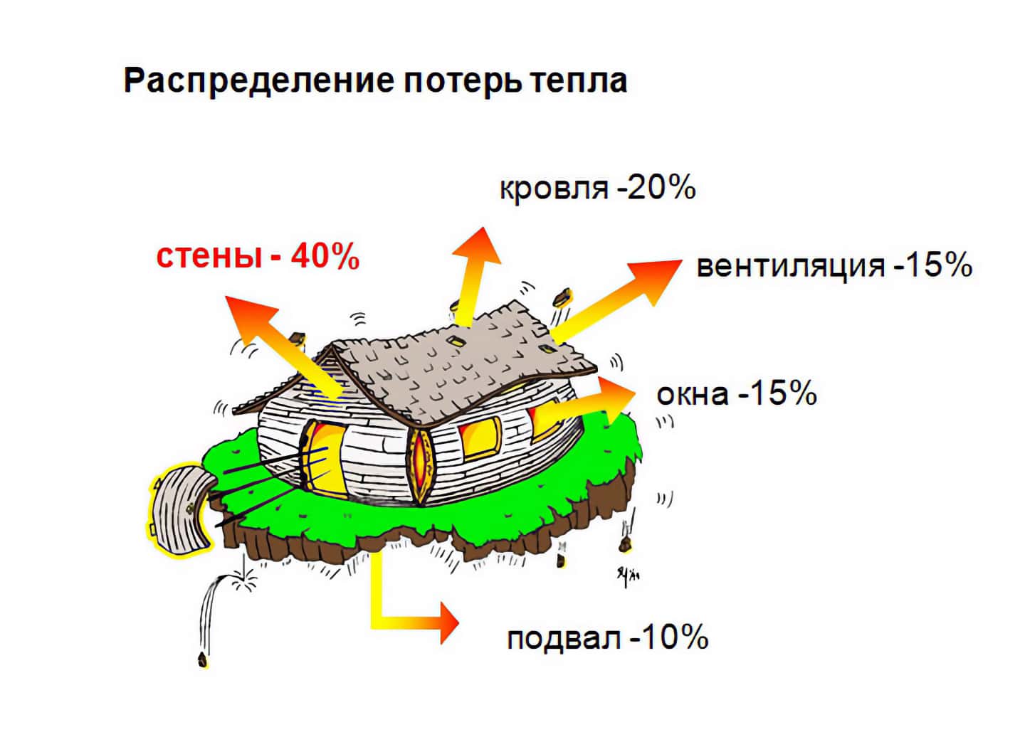 Строительные материалы для коттеджа