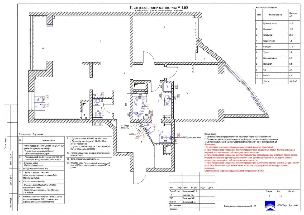 Расстановка сантехники. Дизайн и ремонт квартиры в ЖК «Новая ...