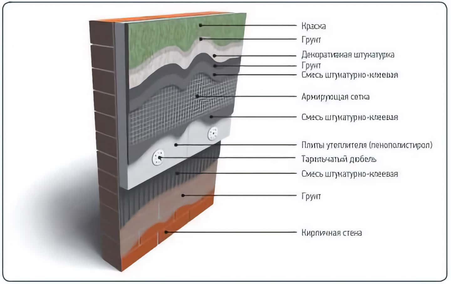 Мокрый фасад из пенополистирола