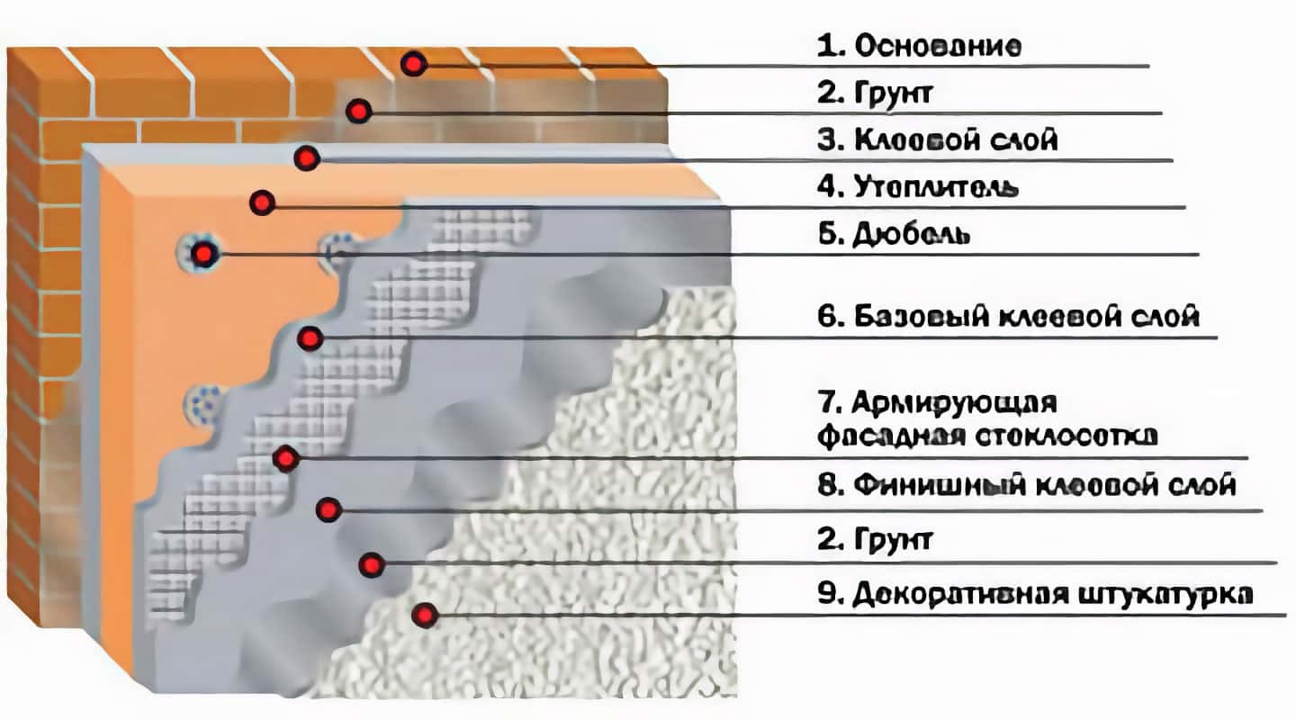 Дом на века