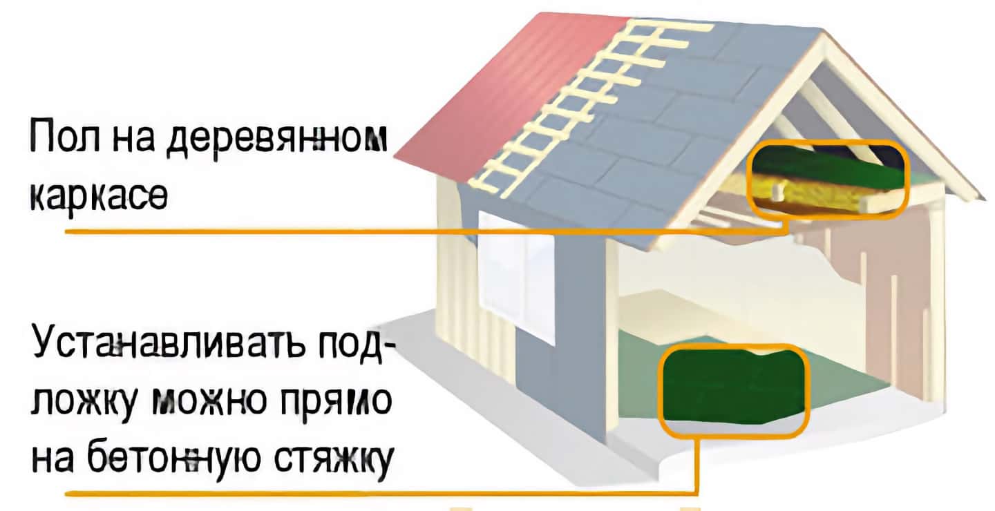 Тишина в загородном доме