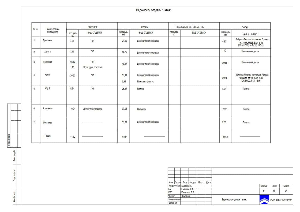 Ведомость отделки 1, дом 260 м² в КП «Антоновка»