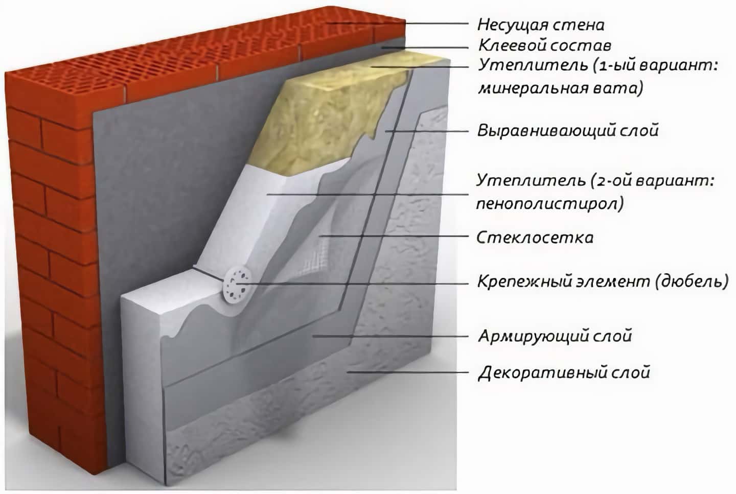 Утепление стен из кирпича