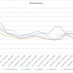 Рынок ремонтно-строительных услуг: настоящее и будущее