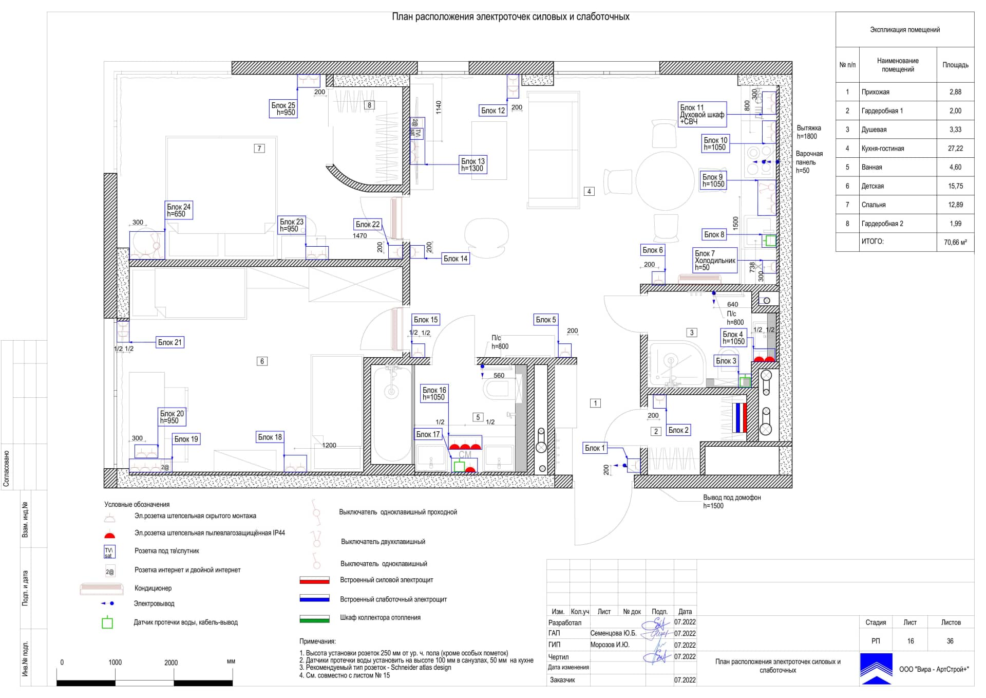 План расположения электроточек силовых и слаботочных, квартира 71 м² в ЖК «Фили Сити»
