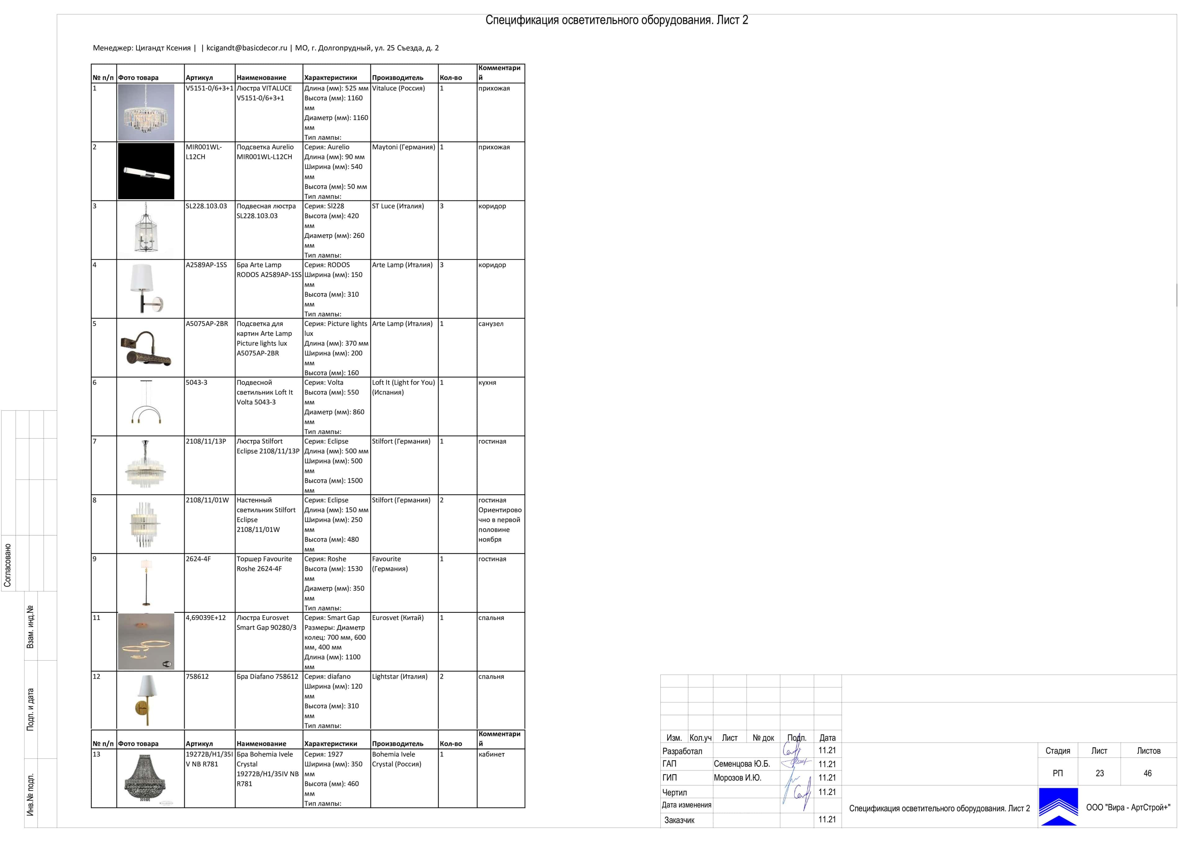 Спецификация осветительного оборудования. Часть 2, квартира 115 м²