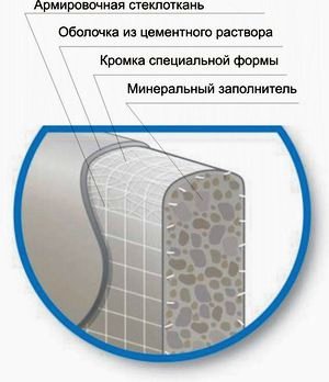 Монтаж аквапанелей