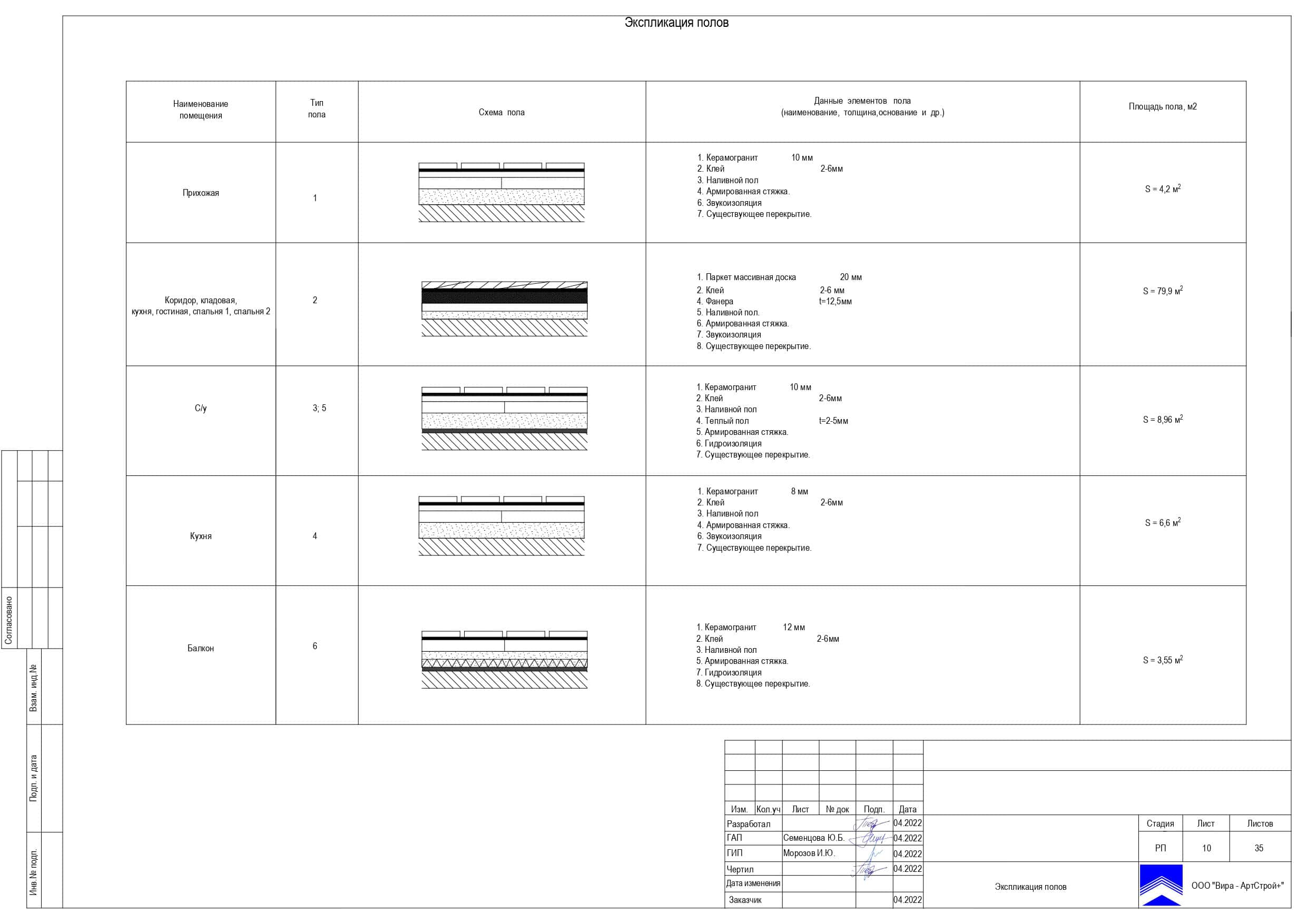 10 Экспликация полов. Дизайн и ремонт квартиры в ЖК «Янтарный город ...