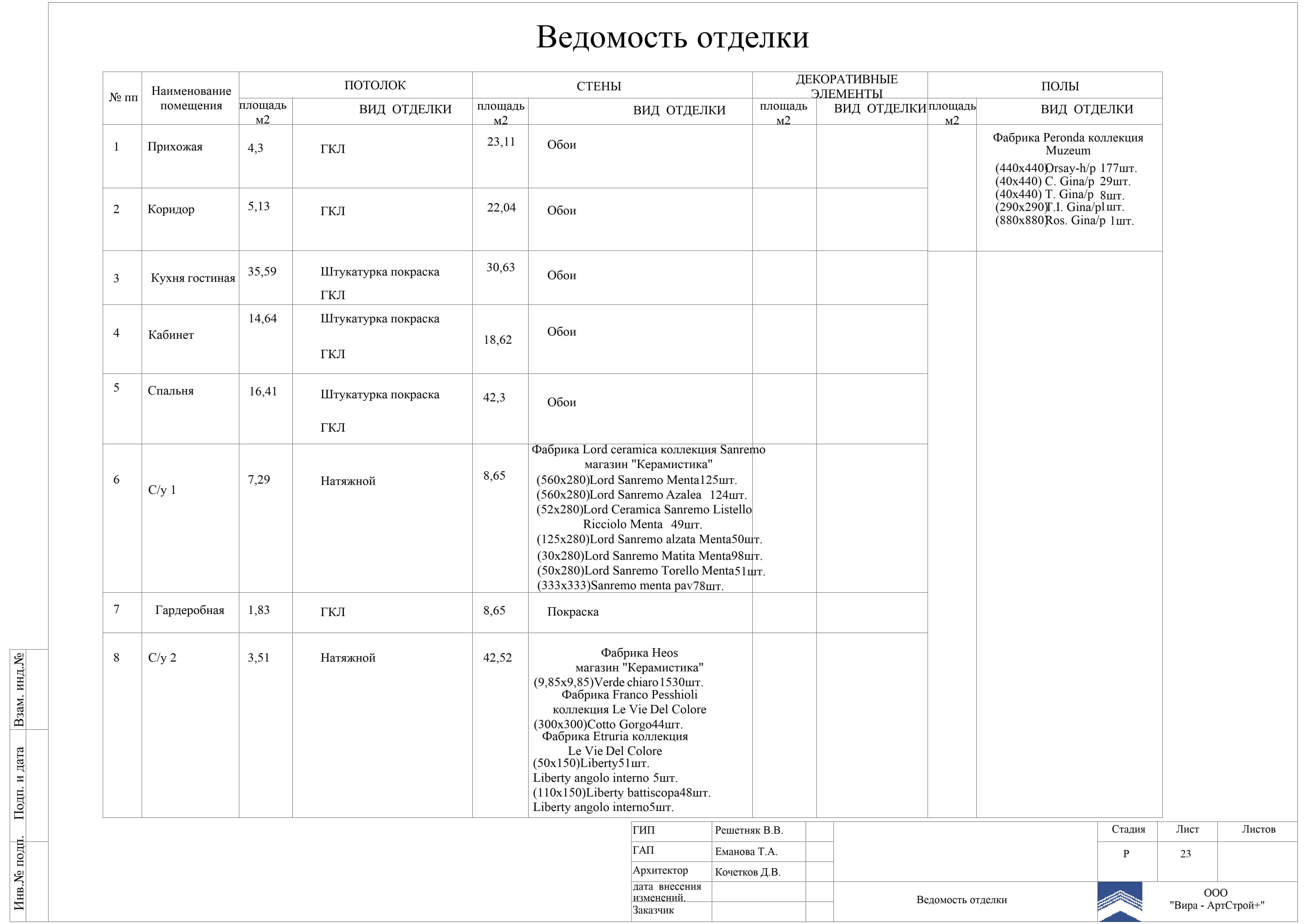 23. Ведомость отделки, квартира 90 м² в ЖК «Миракс Парк»