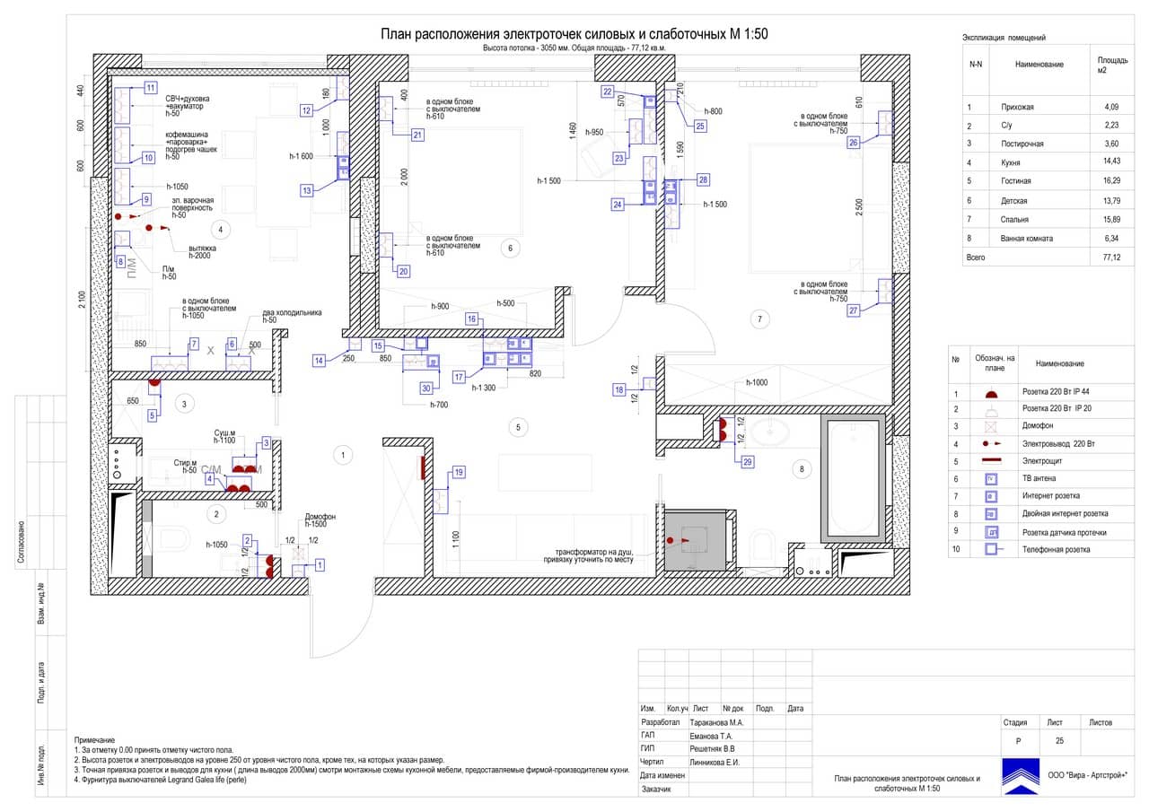 План расстановки электроточек, квартира 77 м² в ЖК «Наследие»