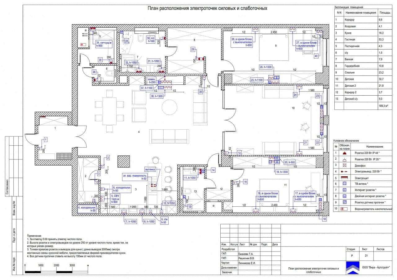 План электрика, квартира 189 м²